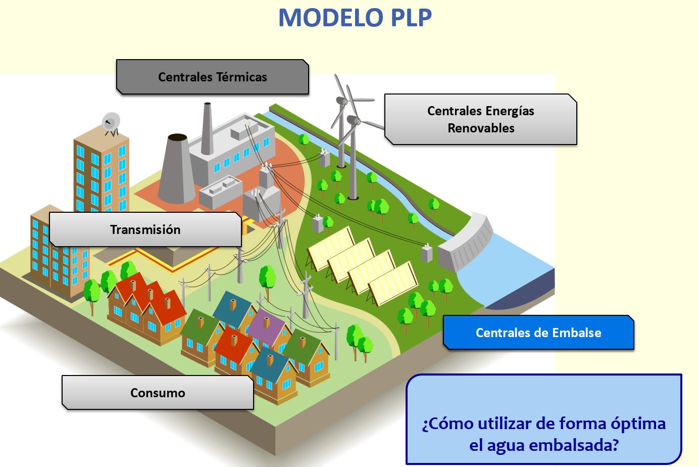 Capacitación Modelo De Coordinación Hidrotérmica PLP