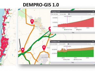 DEMPRO-GIS Model