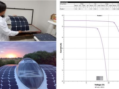 Unidad De Encapsulado De Paneles Solares Flexibles Para Aplicaciones Especiales